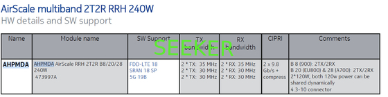 AHPMDA AirScale RRH 2T2R B8/20/28 240W 473997A B 8 (900): 2TX/2RX B 20 (EU800) et 28 (A700): 2TX/2RX 2*120W, les deux 120w fournisseur